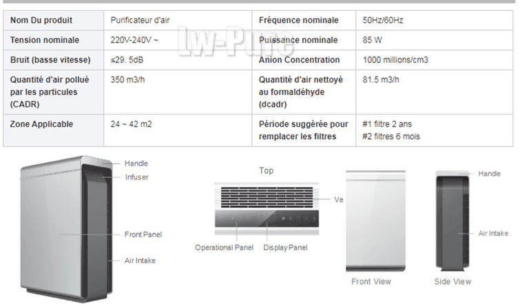 iw-pure technique de purification