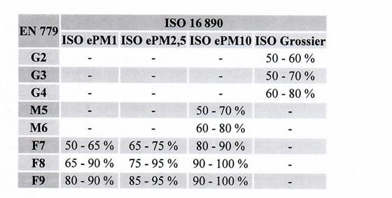 ISO 16890