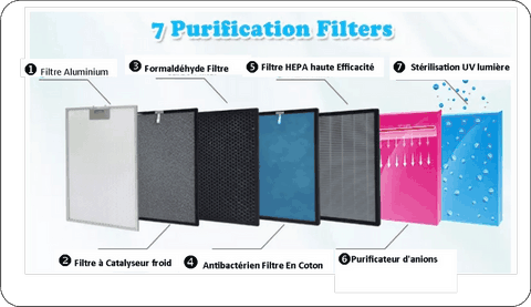 purification air 7 filtres
